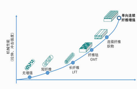 机械性能